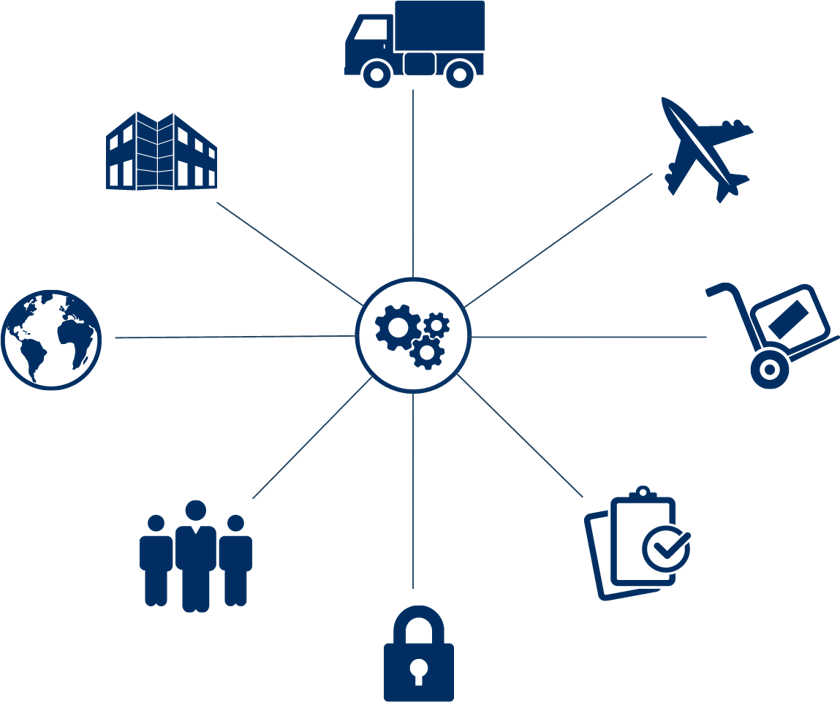 Supply Chain Icons